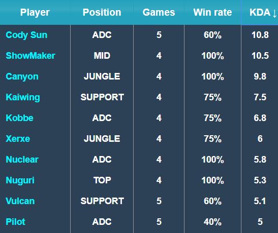 维罗纳近5 维罗纳近5